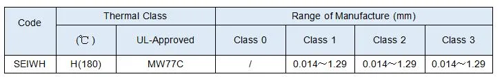 สายสลัดทองแดง นิเคิล CuNi1/CuNi2/CuNi5/CuNi8/CuNi10/CuNi14/CuNi19 CuNi23 CuNi30 CuNi34 CuNi44 2