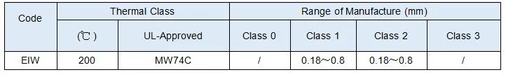 สายสลัดทองแดง นิเคิล CuNi1/CuNi2/CuNi5/CuNi8/CuNi10/CuNi14/CuNi19 CuNi23 CuNi30 CuNi34 CuNi44 4