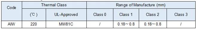 สายสลัดทองแดง นิเคิล CuNi1/CuNi2/CuNi5/CuNi8/CuNi10/CuNi14/CuNi19 CuNi23 CuNi30 CuNi34 CuNi44 8