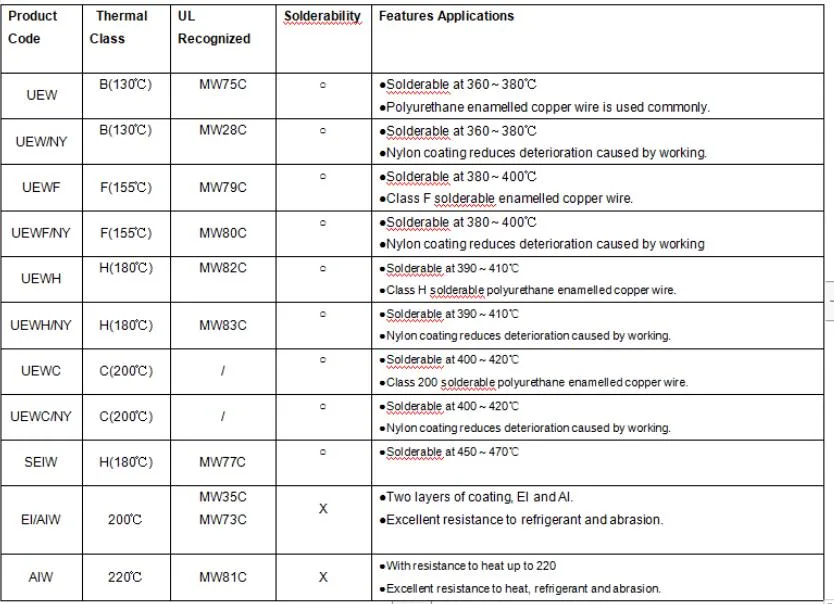 สายสลัดทองแดง นิเคิล CuNi1/CuNi2/CuNi5/CuNi8/CuNi10/CuNi14/CuNi19 CuNi23 CuNi30 CuNi34 CuNi44 9