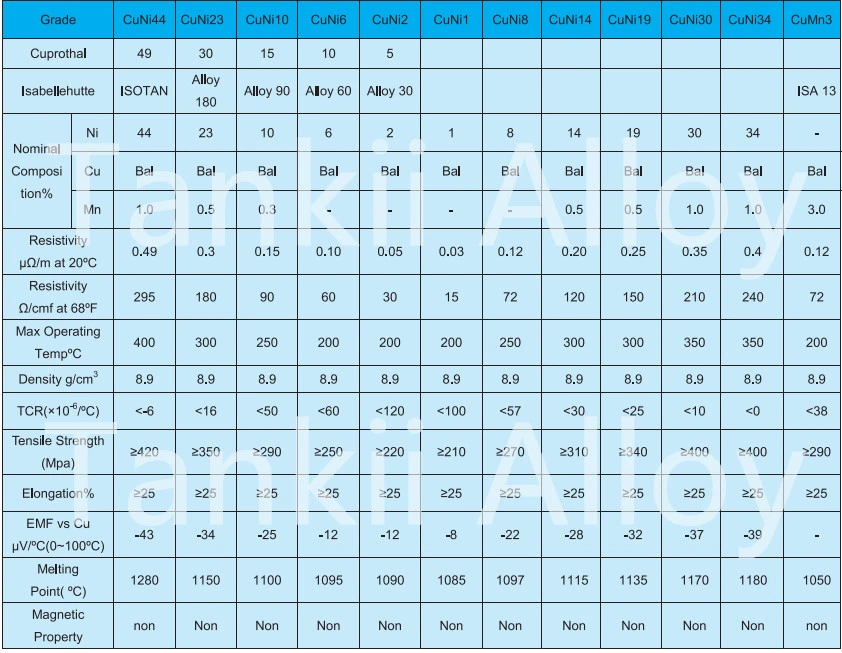 สายต่อรองทองแดง นิเคิล สังกะสี CuNi1 / CuNi2 / CuNi6 / CuNi10 0