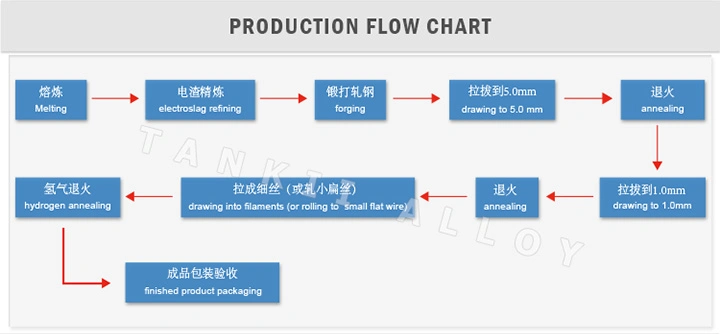 CuNi2/Alloy 30 สายสลัดทองแดง นิเคิลเพื่อความทน 0