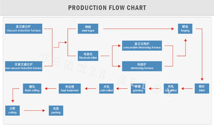 สารสกัดของไนเคิล-โครม Ni60Cr15 สายสกัดของไนเคิล 0