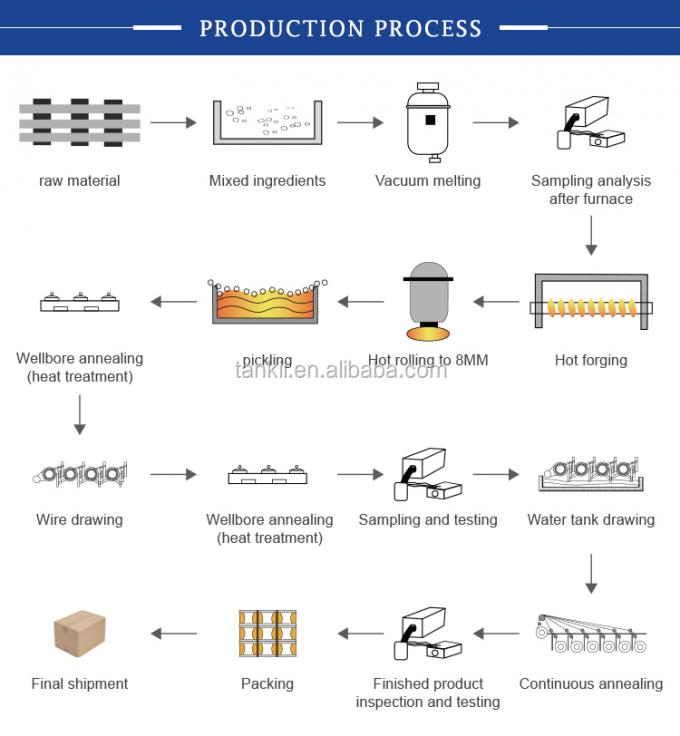 CuNi2/CuNi6/CuNi8/CuNi10/CuNi14/CuNi19/CuNi23/CuNi34/CuNi40/CuNi44/CuNi45 สายไฟฟ้า สายสกัดทองแดง นิเคิล 10
